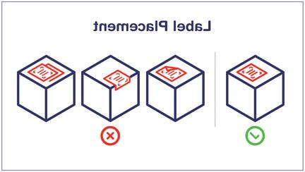 Don’t fold labels, bend them over edges, or overlap them